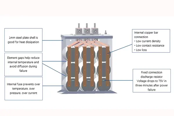 Parallel capacitor