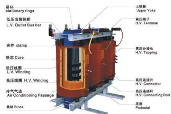 SC9 Series Dry type transformer