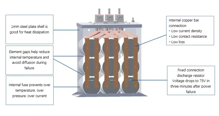 low voltage shunt capacitor-square low voltage shunt capacitor-square