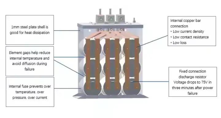 submerged arc furnace capacitor