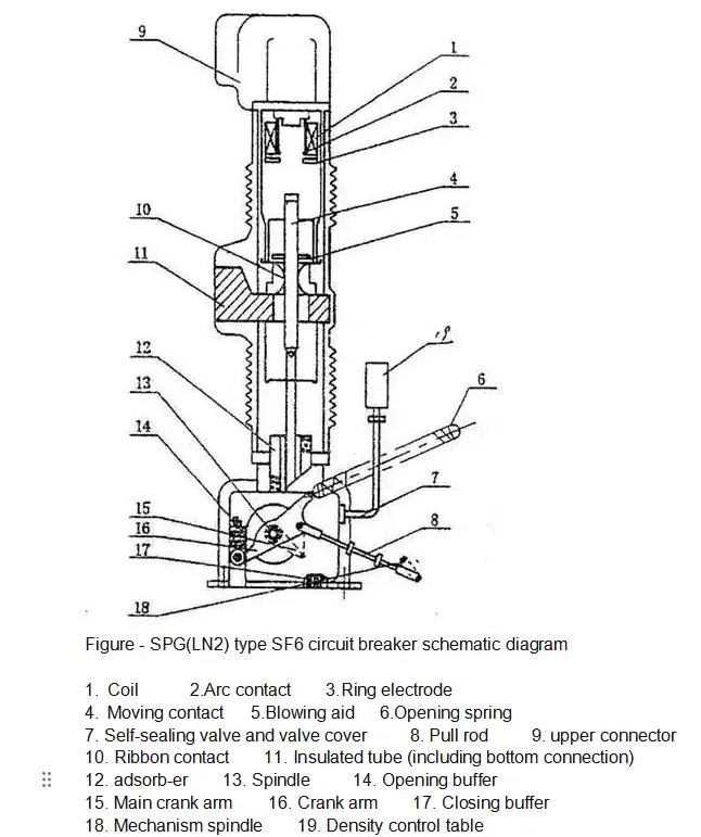 porcelain type SF6 circuit breaker