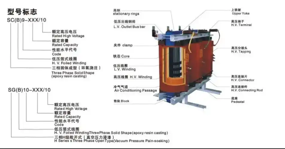 series dry type transformers series dry type transformers