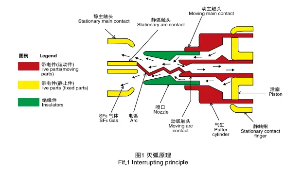 outdoor SF6 circuit breaker