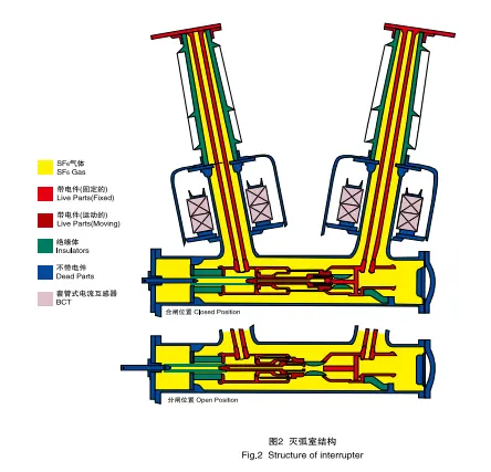 outdoor SF6 circuit breaker